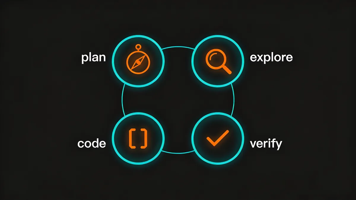 Najlepsze praktyki pracy z Claude Code - optymalizacja workflow